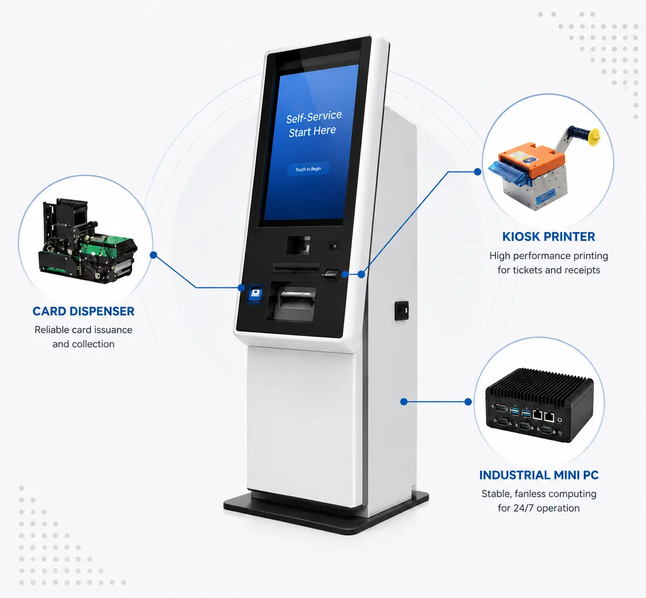 Kiosk Hardware Integration Concept