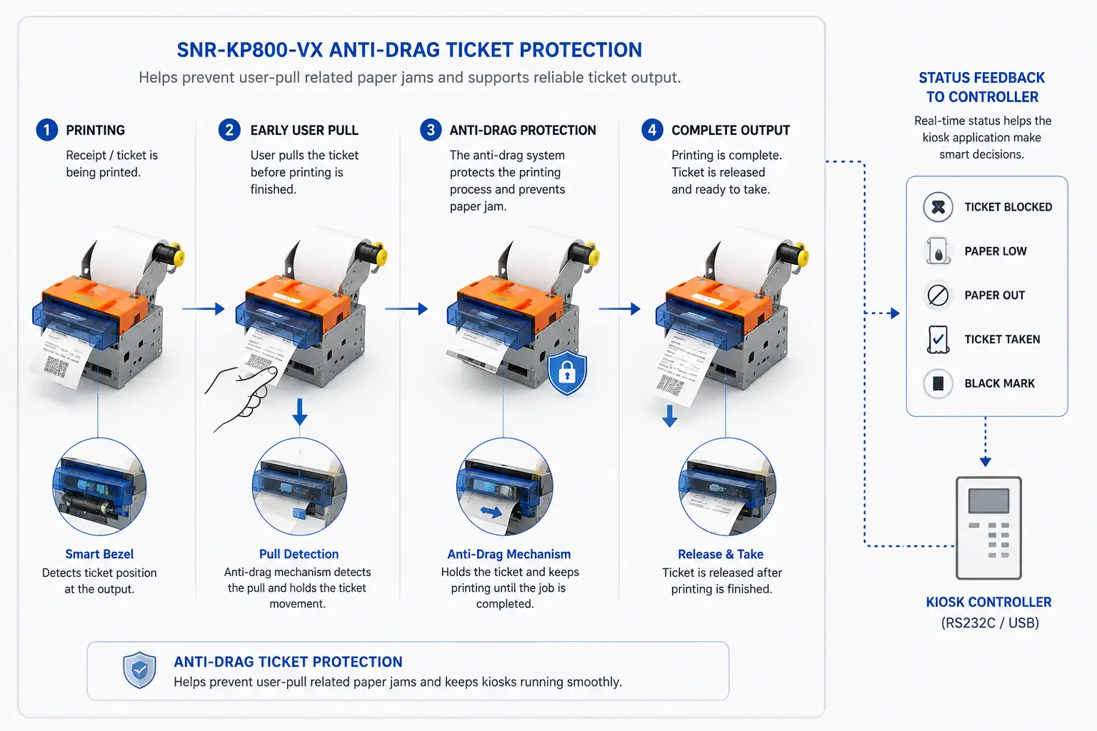 SNR-KP800-VX anti-drag ticket protection diagram