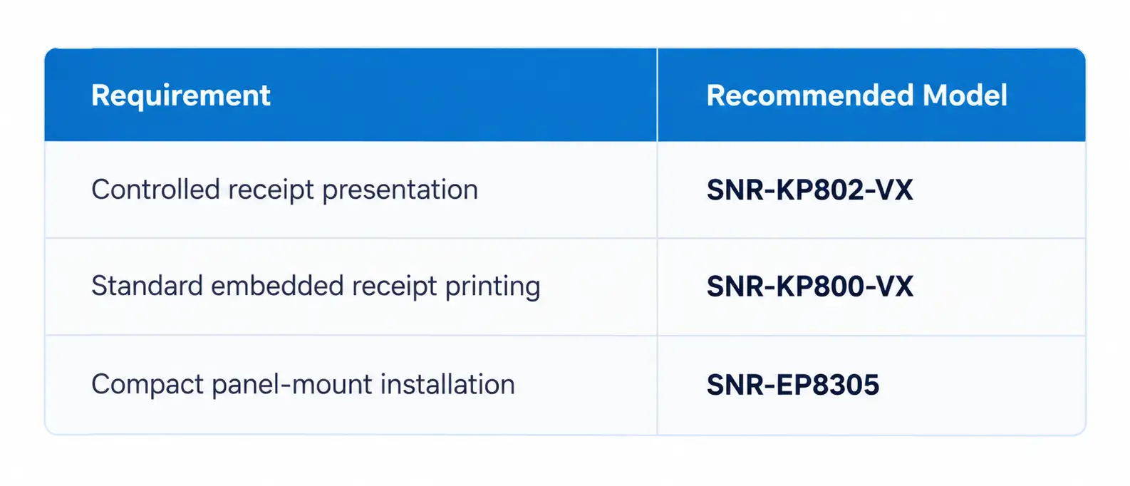 self-checkout receipt printer selection guide