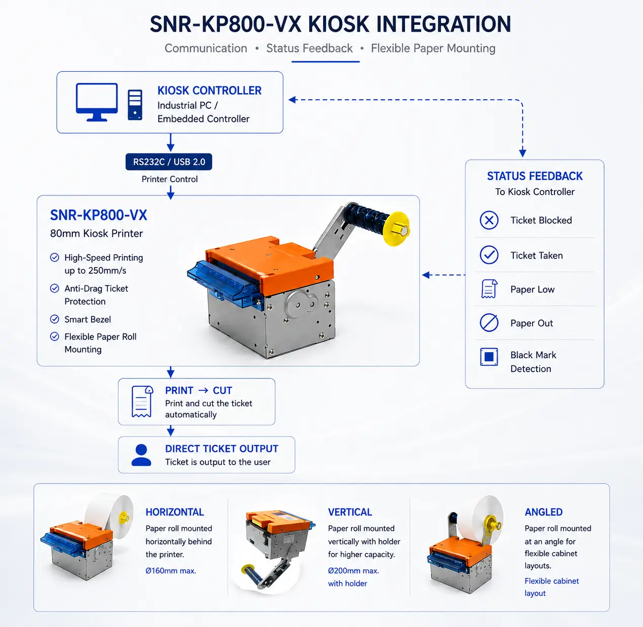 SNR-KP800-VX RS232 USB kiosk printer integration diagram