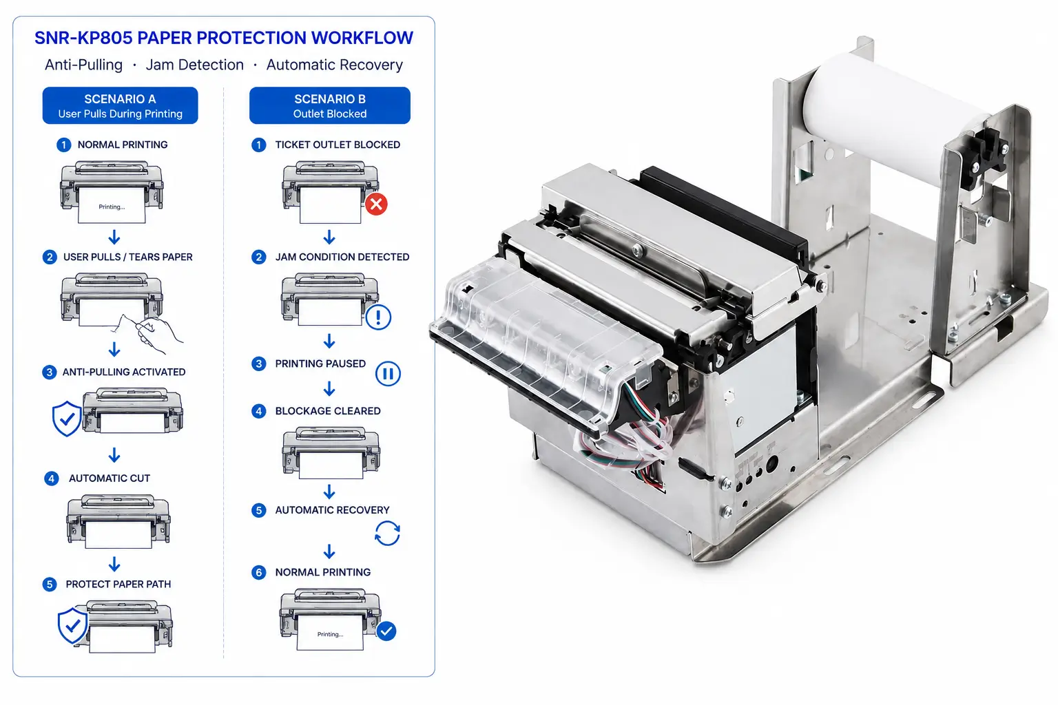 SNR-KP805 anti-jamming and anti-pulling protection workflow