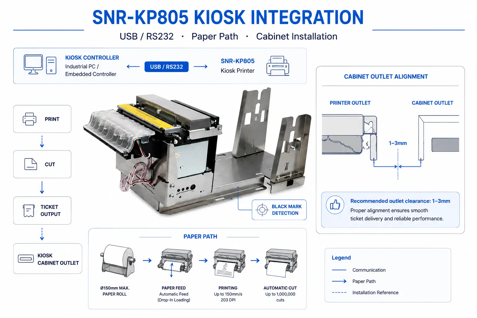 SNR-KP805 USB RS232 kiosk printer integration diagram